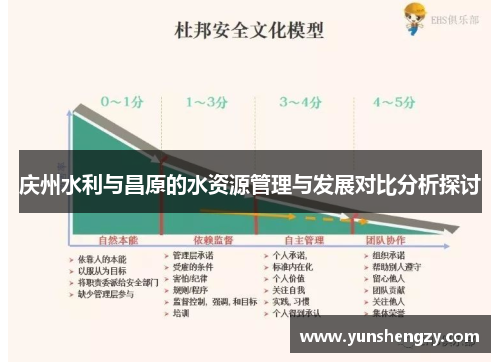 庆州水利与昌原的水资源管理与发展对比分析探讨
